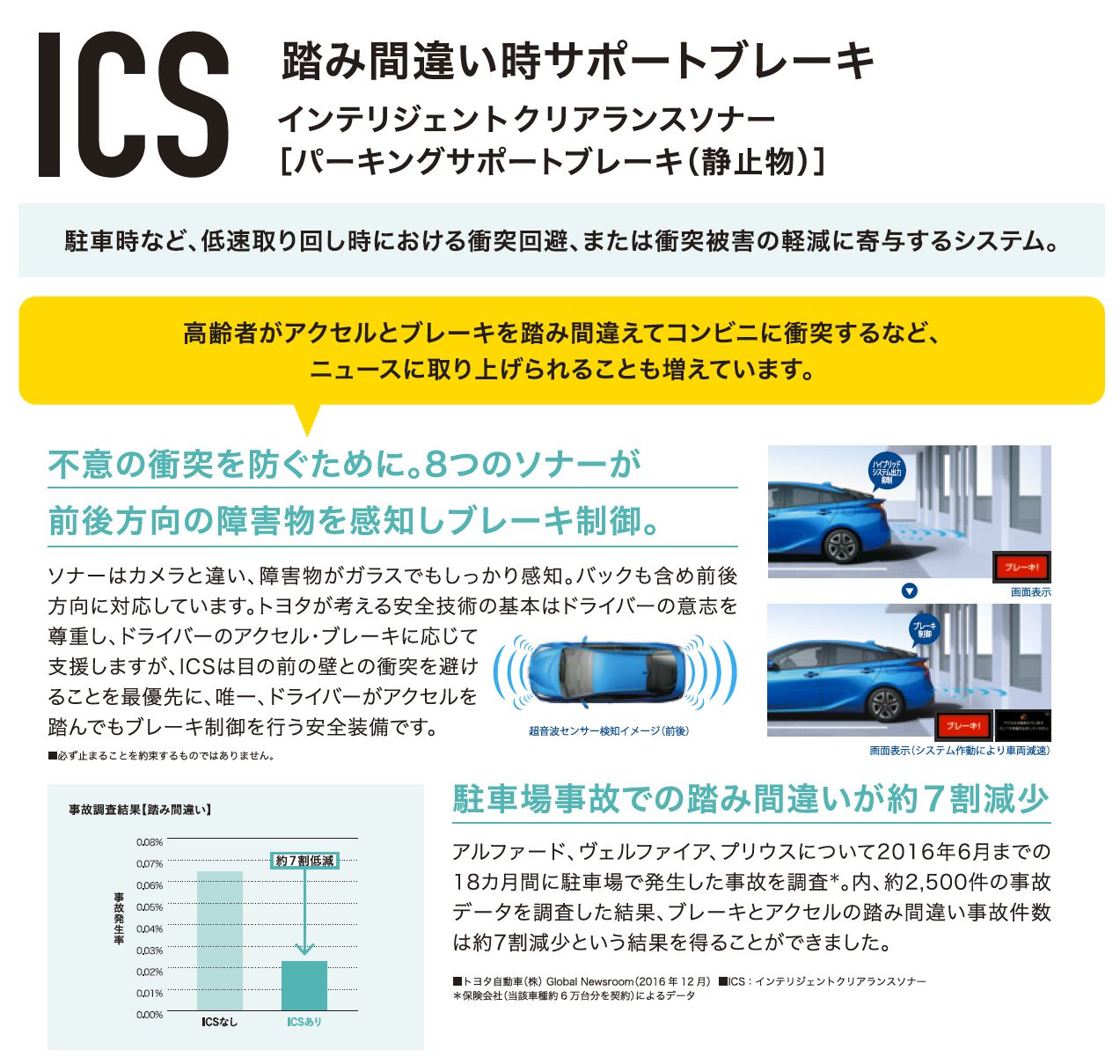 安全運転講習 徳島のトヨタ販売店 ネッツトヨタ徳島 安全運転講習 徳島のトヨタ販売店 ネッツトヨタ徳島