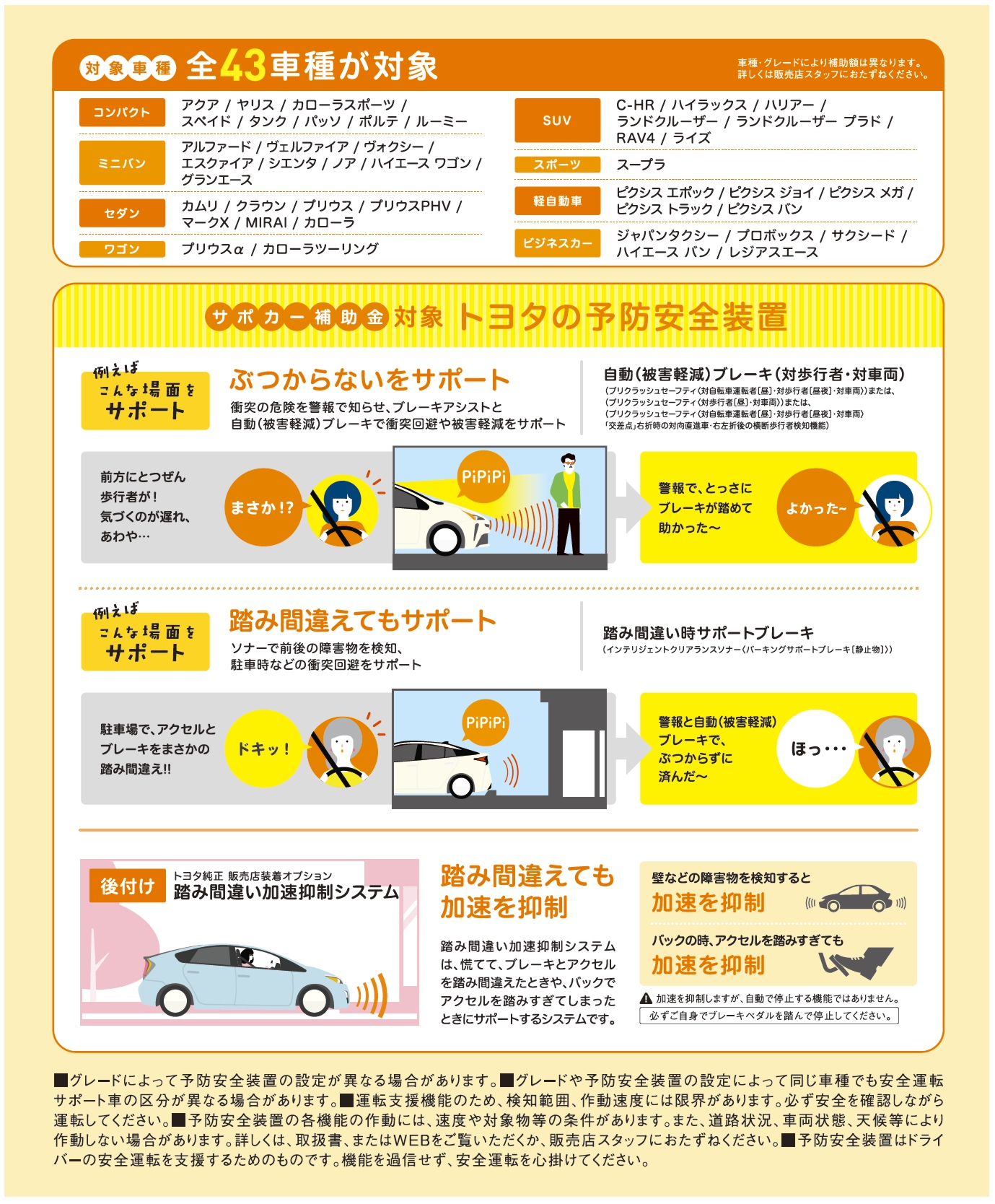 サポカー補助金 徳島のトヨタ販売店 ネッツトヨタ徳島 サポカー補助金 徳島のトヨタ販売店 ネッツトヨタ徳島
