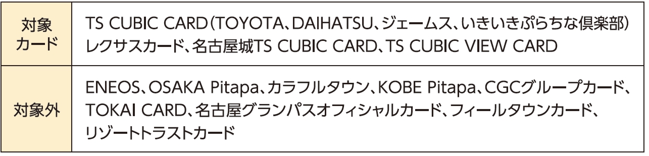 Ts Cubic Cardポイントプレゼントキャンペーン 徳島のトヨタ販売店 ネッツトヨタ徳島