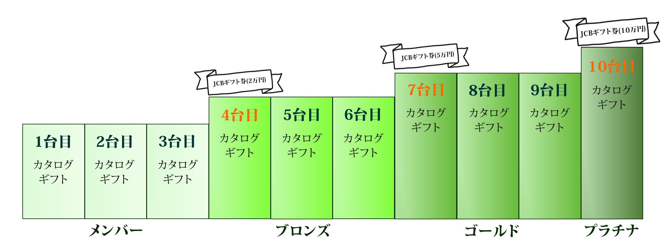 紹介クラブ