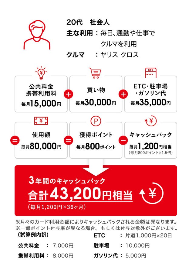 TS CUBIC CARD「使ってバック」 | 徳島のトヨタ販売店/ネッツトヨタ徳島