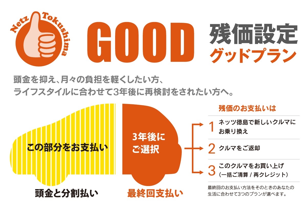 支払プラン 徳島のトヨタ販売店 ネッツトヨタ徳島