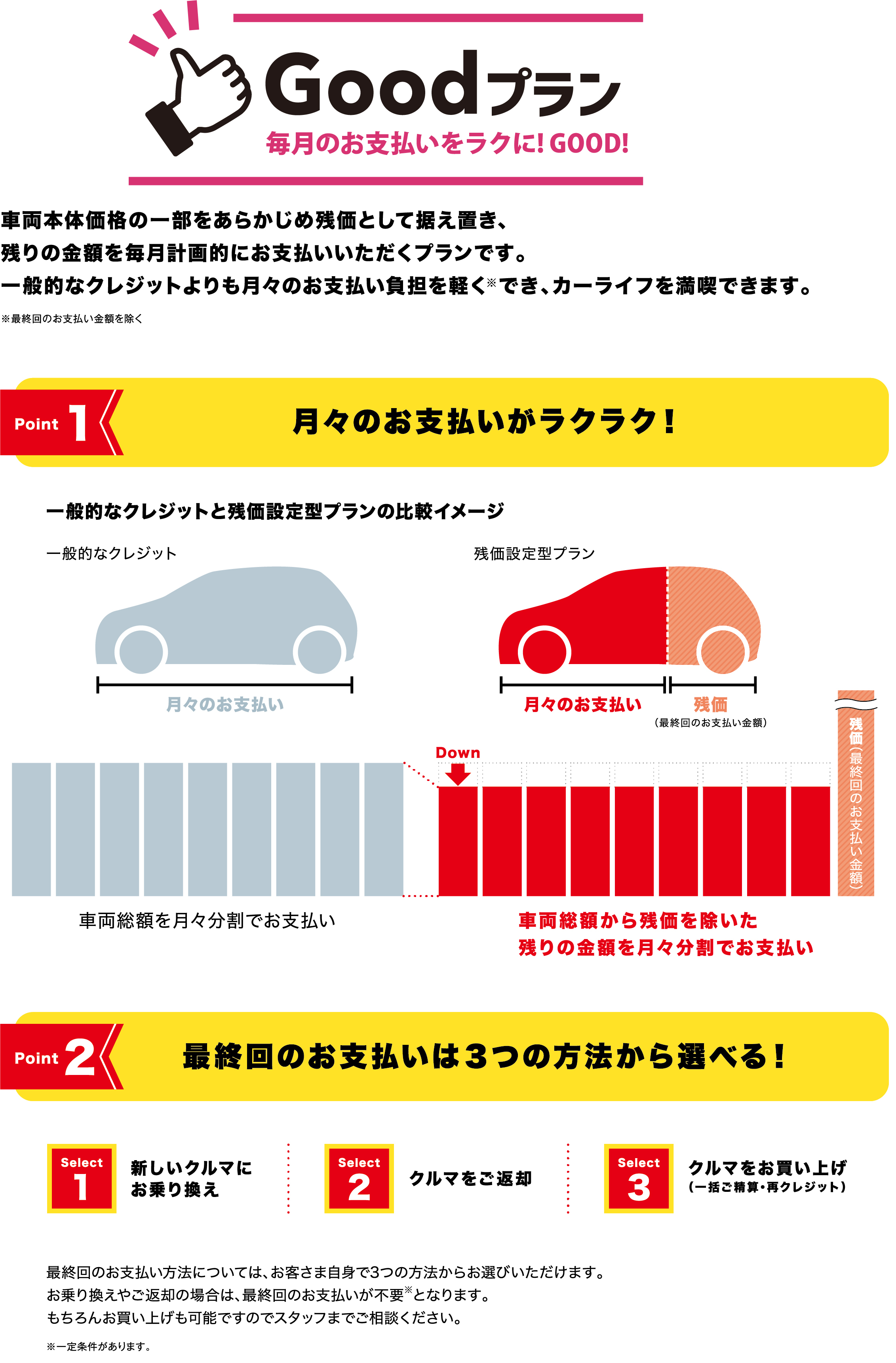 残価設定型Goodプラン | 徳島のトヨタ販売店/ネッツトヨタ徳島