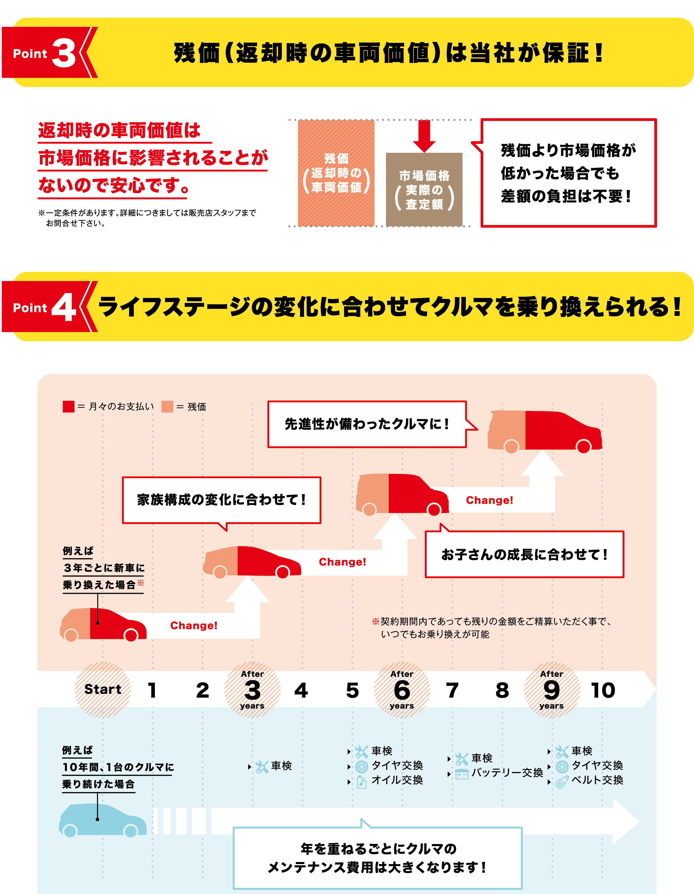 よしつねさん売約 残価設定型Goodプラン | 徳島のトヨタ販売店/ネッツトヨタ徳島