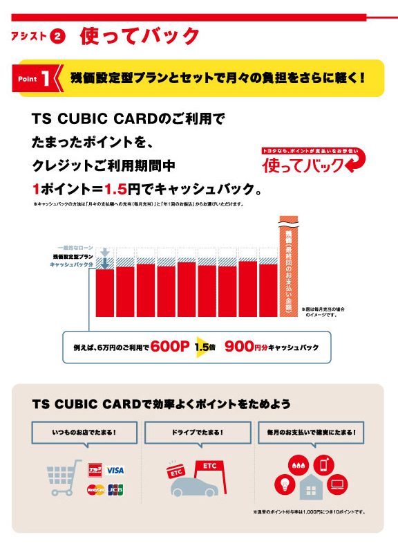 残価設定型Goodプラン | 徳島のトヨタ販売店/ネッツトヨタ徳島
