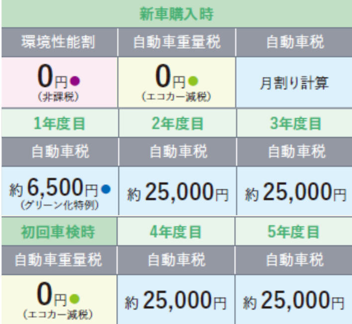 4月いっぱい  ゼスト   車検あり 税金込み bZ4Xはネッツトヨタ徳島で！ | 徳島のトヨタ販売店/ネッツトヨタ徳島